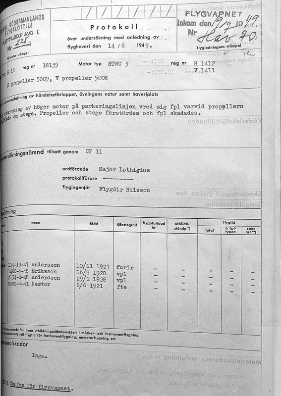 Ursprungligen från Krigsarkivet, via Mikael Forslund