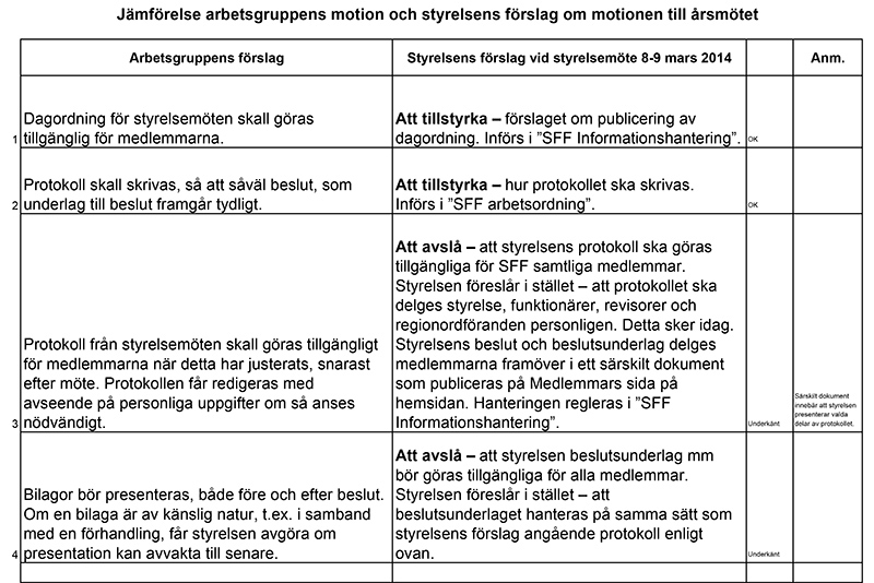 2014-04-05 jmf Gruppens förslag - styrelsens förslag-1.jpg