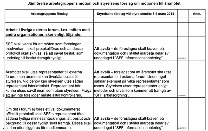 2014-04-05 jmf Gruppens förslag - styrelsens förslag-2.jpg