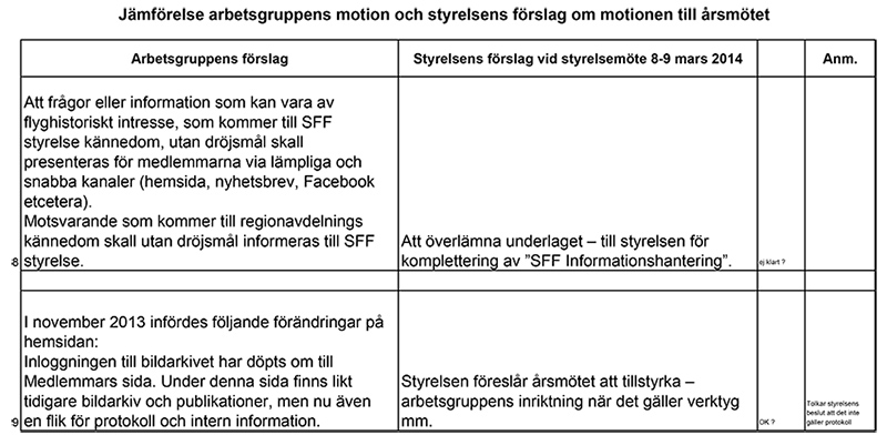 2014-04-05 jmf Gruppens förslag - styrelsens förslag-3.jpg